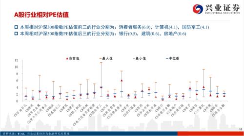 【兴证策略|风格与估值】把握确定性复苏，关注工业品价格上涨——兴证策略风格与估值系列146