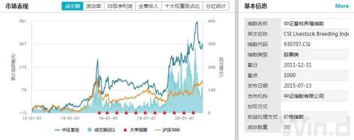 生猪期货要来了，猪肉价格能回落？