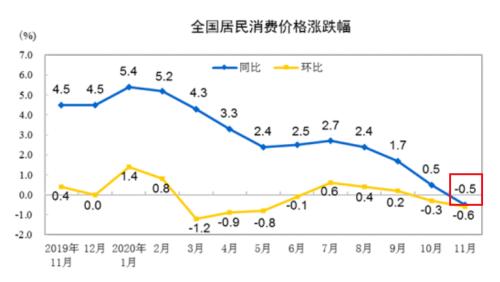 生猪期货要来了，猪肉价格能回落？