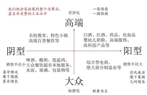 力推茅台17载！一份《食品饮料业图谱》流传15年，招商朱卫华：高端品