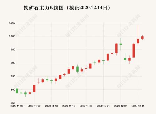 铁矿石一个月涨幅近30%，中钢协“询问”澳大利亚巨头，7家中国企业也怒了