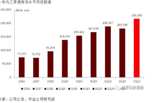 有钱都买不到芯片！有人在操纵产业链？