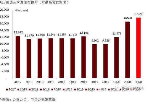 有钱都买不到芯片！有人在操纵产业链？