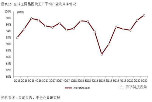 有钱都买不到芯片！有人在操纵产业链？