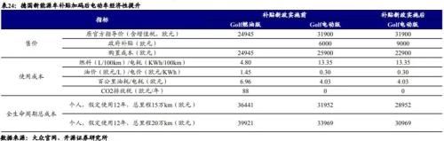 政策持续加码新能源车下乡与二手车出口，汽车产业链机会知多少？