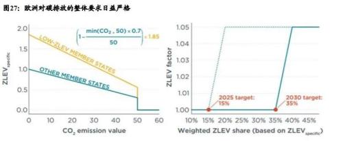 政策持续加码新能源车下乡与二手车出口，汽车产业链机会知多少？