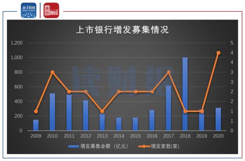 【读财报】商业银行资本充足率普遍下滑 永续债或成资本金补充主要途径