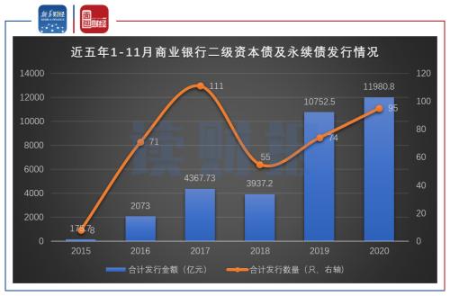 【读财报】商业银行资本充足率普遍下滑 永续债或成资本金补充主要途径