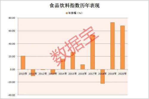 刚刚！A股最强板块刷新历史纪录，10年翻3倍，信仰不灭，股价还要涨？