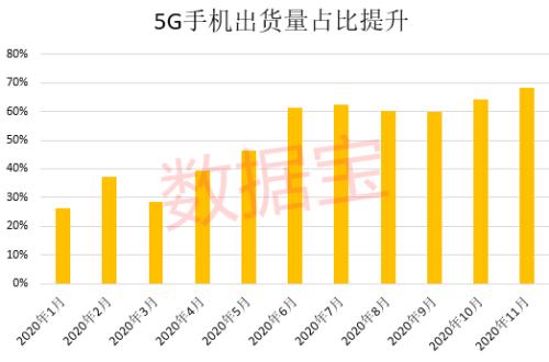 瞬间抢光！华为Mate40预售