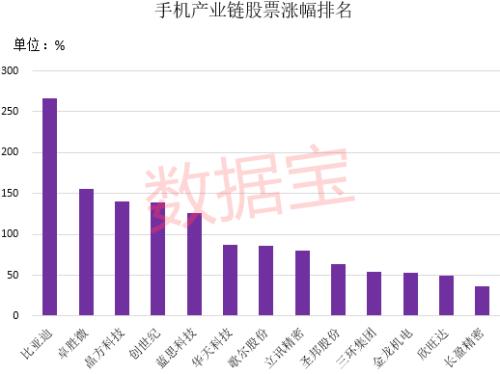 瞬间抢光！华为Mate40预售