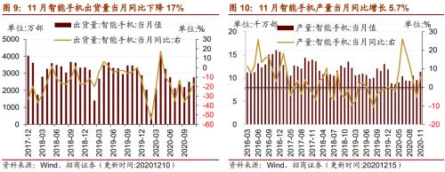 【招商策略】行业景气观察1216——资源品价格延续涨势，全社会用电量同比增幅扩大