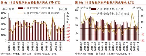 【招商策略】行业景气观察1216——资源品价格延续涨势，全社会用电量同比增幅扩大