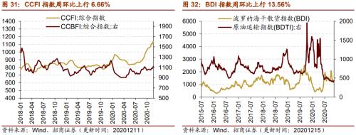 【招商策略】行业景气观察1216——资源品价格延续涨势，全社会用电量同比增幅扩大