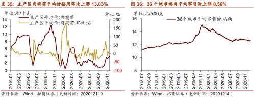 【招商策略】行业景气观察1216——资源品价格延续涨势，全社会用电量同比增幅扩大