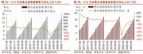 【招商策略】行业景气观察1216——资源品价格延续涨势，全社会用电量同比增幅扩大