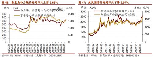 【招商策略】行业景气观察1216——资源品价格延续涨势，全社会用电量同比增幅扩大