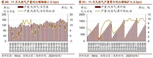 【招商策略】行业景气观察1216——资源品价格延续涨势，全社会用电量同比增幅扩大