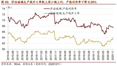 【招商策略】行业景气观察1216——资源品价格延续涨势，全社会用电量同比增幅扩大