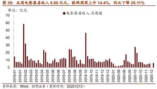 【招商策略】行业景气观察1216——资源品价格延续涨势，全社会用电量同比增幅扩大