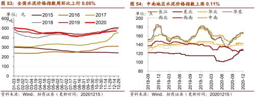 【招商策略】行业景气观察1216——资源品价格延续涨势，全社会用电量同比增幅扩大