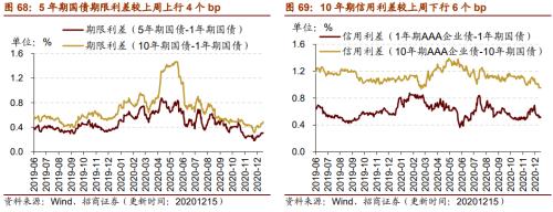 【招商策略】行业景气观察1216——资源品价格延续涨势，全社会用电量同比增幅扩大