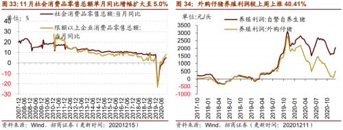 【招商策略】行业景气观察1216——资源品价格延续涨势，全社会用电量同比增幅扩大