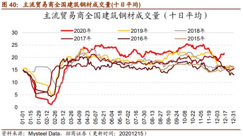 【招商策略】行业景气观察1216——资源品价格延续涨势，全社会用电量同比增幅扩大