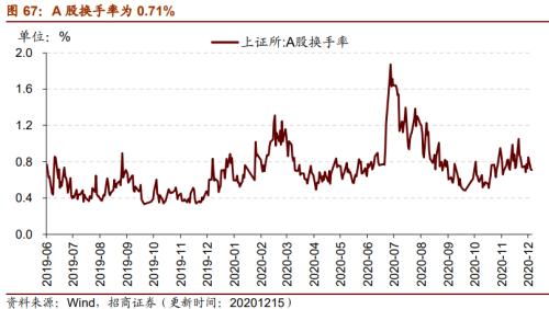 【招商策略】行业景气观察1216——资源品价格延续涨势，全社会用电量同比增幅扩大