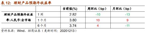 【招商策略】行业景气观察1216——资源品价格延续涨势，全社会用电量同比增幅扩大