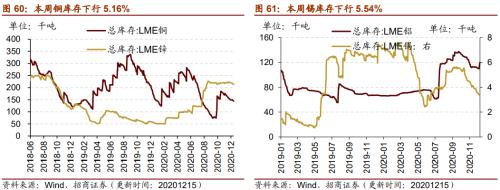 【招商策略】行业景气观察1216——资源品价格延续涨势，全社会用电量同比增幅扩大