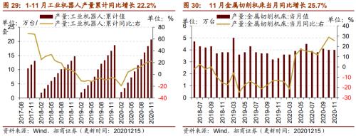 【招商策略】行业景气观察1216——资源品价格延续涨势，全社会用电量同比增幅扩大