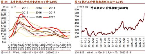 【招商策略】行业景气观察1216——资源品价格延续涨势，全社会用电量同比增幅扩大