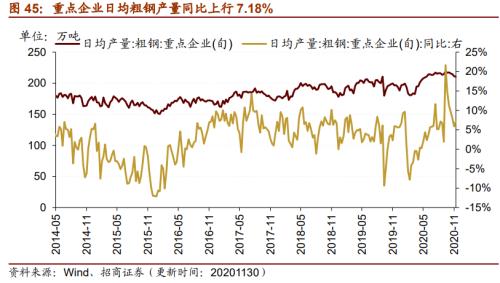 【招商策略】行业景气观察1216——资源品价格延续涨势，全社会用电量同比增幅扩大