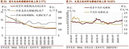 【招商策略】行业景气观察1216——资源品价格延续涨势，全社会用电量同比增幅扩大