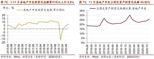 【招商策略】行业景气观察1216——资源品价格延续涨势，全社会用电量同比增幅扩大