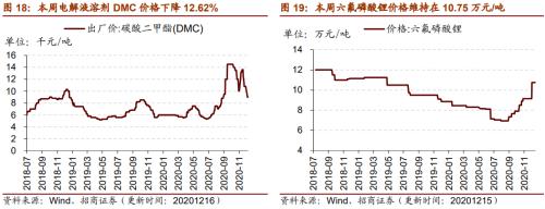 【招商策略】行业景气观察1216——资源品价格延续涨势，全社会用电量同比增幅扩大