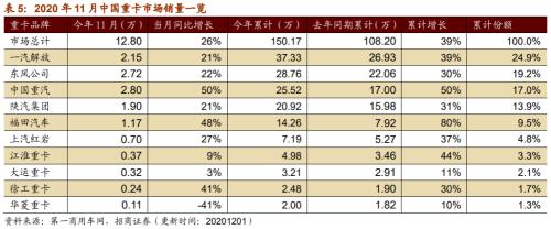 【招商策略】行业景气观察1216——资源品价格延续涨势，全社会用电量同比增幅扩大