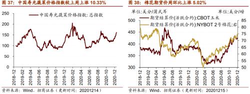 【招商策略】行业景气观察1216——资源品价格延续涨势，全社会用电量同比增幅扩大