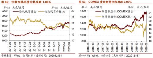 【招商策略】行业景气观察1216——资源品价格延续涨势，全社会用电量同比增幅扩大