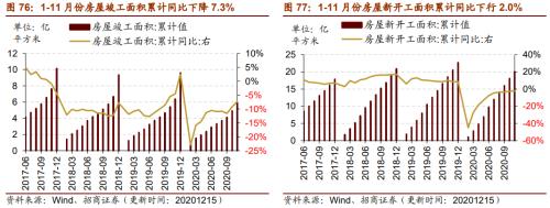 【招商策略】行业景气观察1216——资源品价格延续涨势，全社会用电量同比增幅扩大