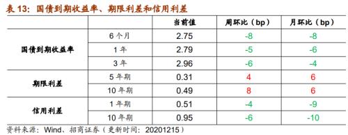 【招商策略】行业景气观察1216——资源品价格延续涨势，全社会用电量同比增幅扩大