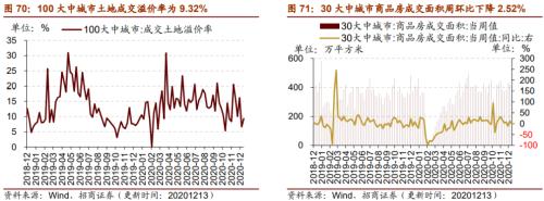 【招商策略】行业景气观察1216——资源品价格延续涨势，全社会用电量同比增幅扩大