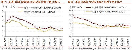 【招商策略】行业景气观察1216——资源品价格延续涨势，全社会用电量同比增幅扩大