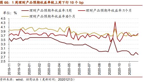 【招商策略】行业景气观察1216——资源品价格延续涨势，全社会用电量同比增幅扩大