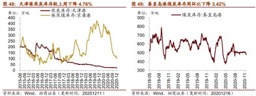 【招商策略】行业景气观察1216——资源品价格延续涨势，全社会用电量同比增幅扩大