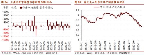 【招商策略】行业景气观察1216——资源品价格延续涨势，全社会用电量同比增幅扩大