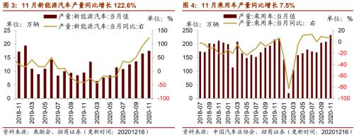 【招商策略】行业景气观察1216——资源品价格延续涨势，全社会用电量同比增幅扩大