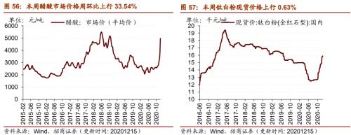 【招商策略】行业景气观察1216——资源品价格延续涨势，全社会用电量同比增幅扩大