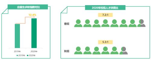 天眼查联合拉勾发布白皮书：互联网行业逆势增长 人才需求6月达峰值